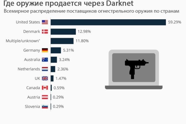 Наркосайт кракен