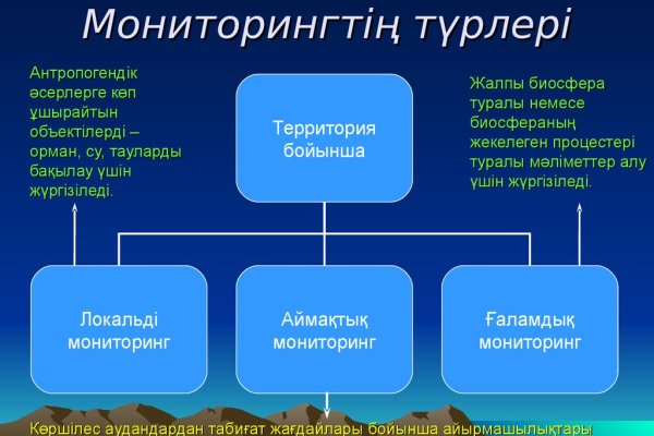 Ссылка кракен не работает