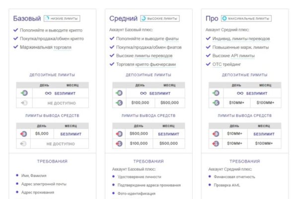 Браузер для кракен