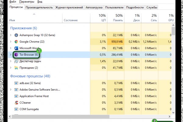 Dark net официальный сайт